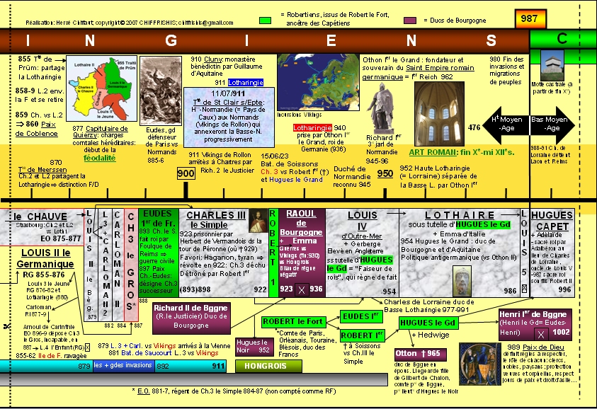 LA FRISE HISTORIQUE CHIFFRISHIS Frise Historique chronologique LA FRISE HISTORIQUE CHIFFRISHIS Frise Historique chronologique